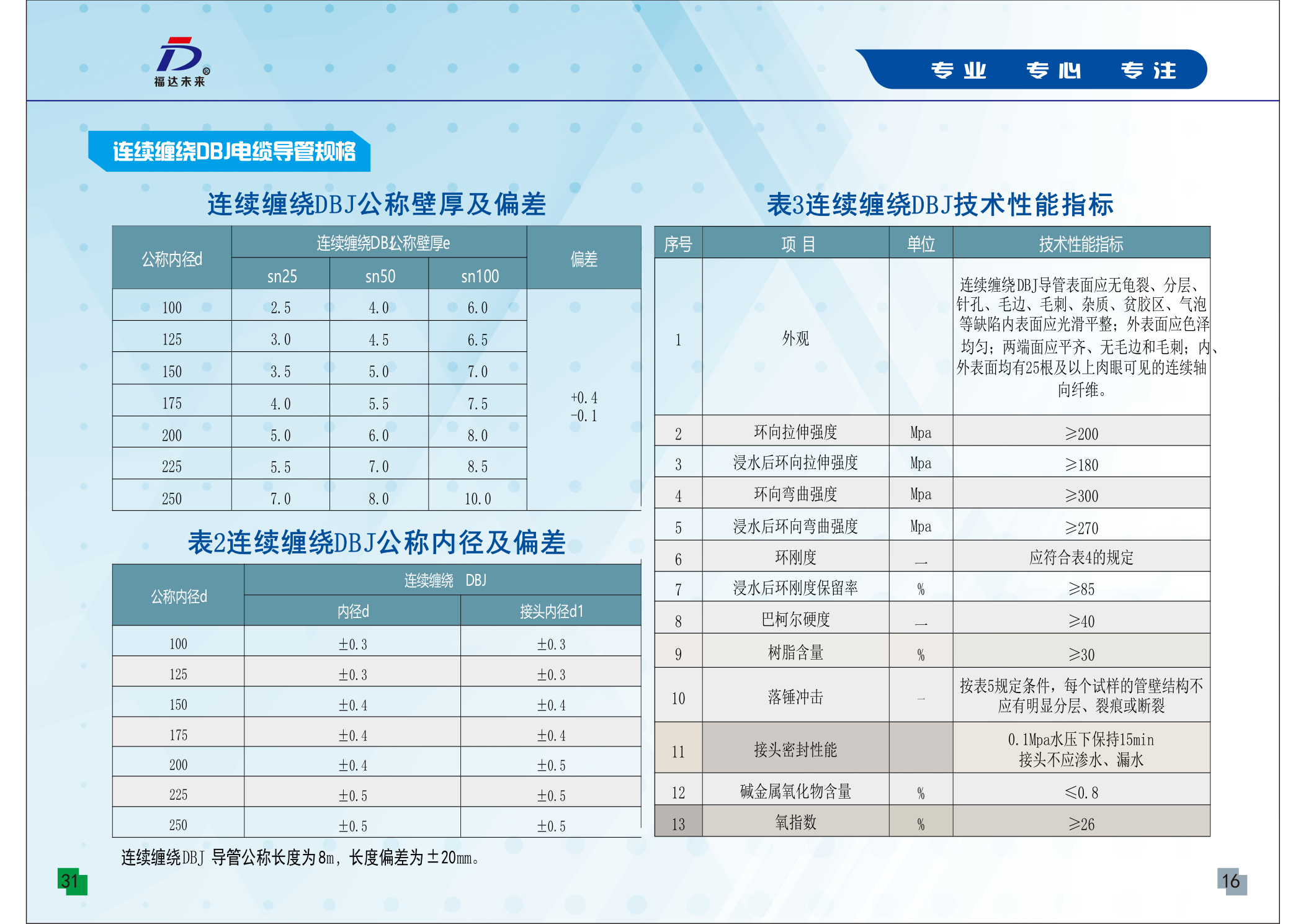 DBJ性能指标与检测数据
